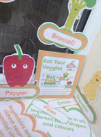 
              Eat Your Veggies - Display
            