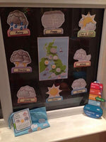 
              Weather - Display
            