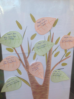 
              Achievement Tree
            
